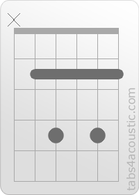 Diagramme de l'accord B7 (x,2,4,2,4,2)